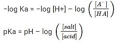 فرمول فوق لوگاریتم منفی در محلول بافر